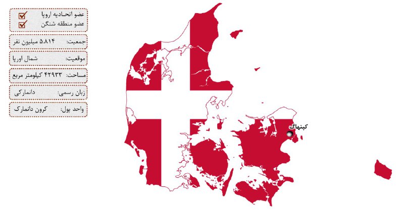 مهاجرت به دانمارک از طریق ثبت شرکت