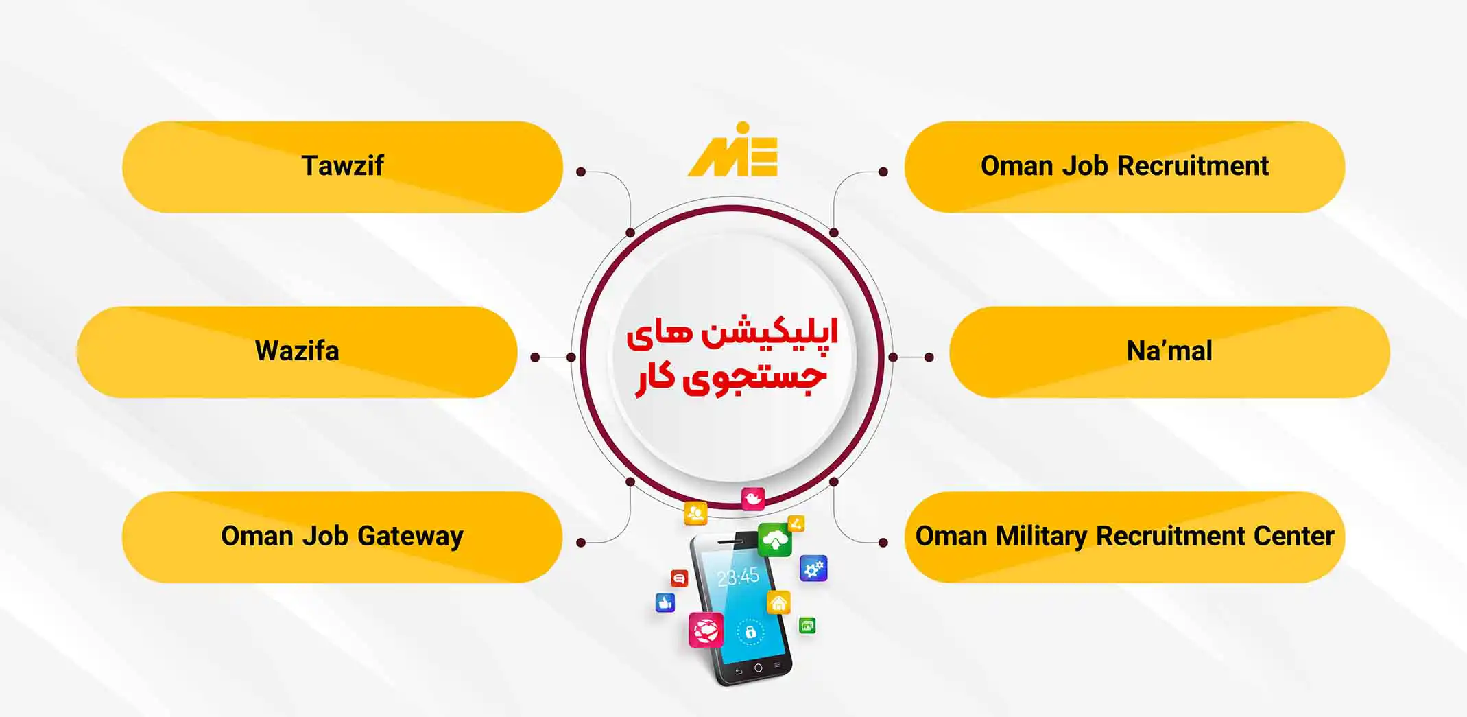 اپلیکیشن های کاریابی در عمان