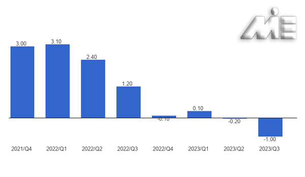 نمودار تولید ناخالص داخلی فنلاند 2024