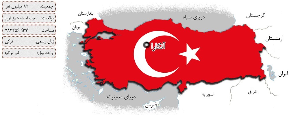 اقامت ترکیه از طریق خرید ملک